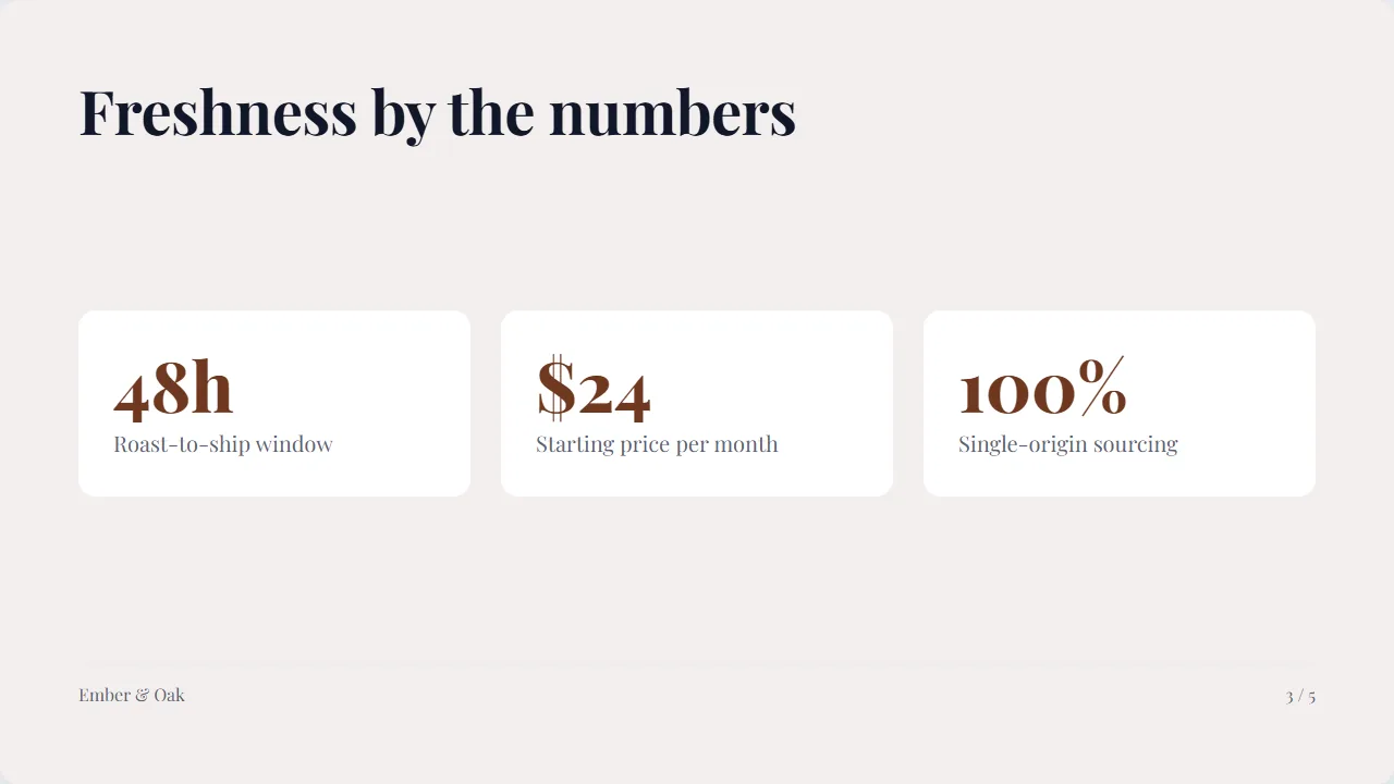 Generated stats page for the coffee pitch on a warm tinted background